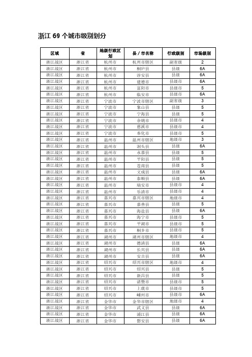 浙江69个城市级别划分