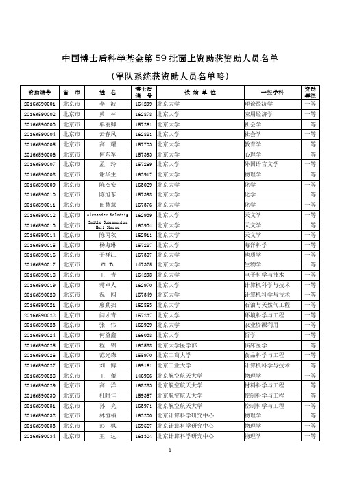 中国博士后科学基金第59批面上资助获资助人员名单