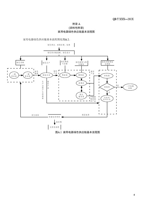 家用电器绿色供应链基本流程图