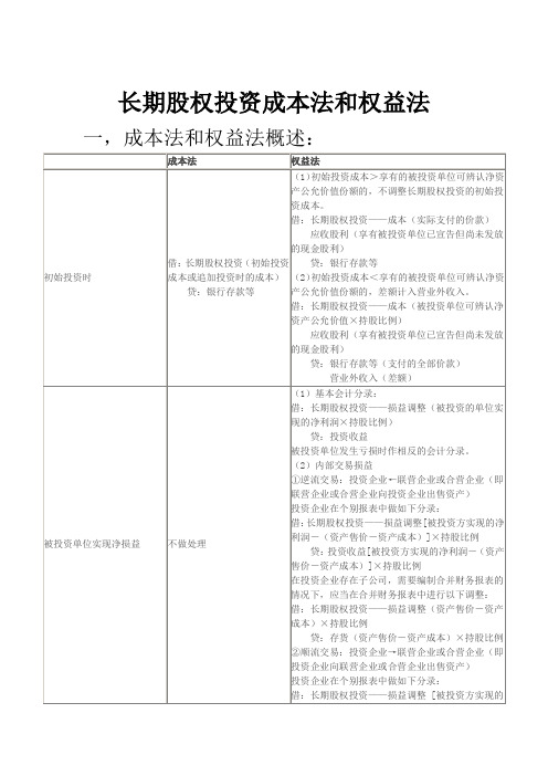 长期股权投资成本法和权益法