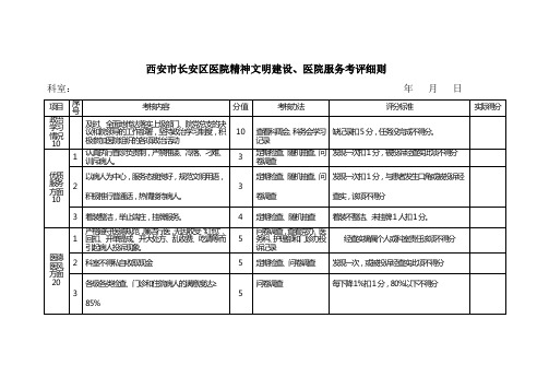 党政办绩效考核