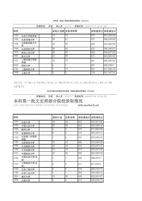 2010年重庆市普招本科第一、二、三批录取情况