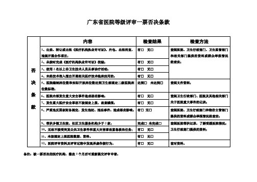 广东省医院评审标准与评价细则(二级综合医院)