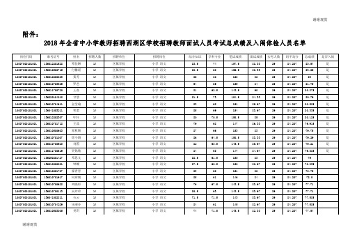 2018年全省中小学教师招聘西湖区学校招聘教师面试人员考试总成绩及入闱体检人员名单