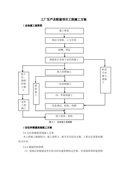 工业厂房生产及配套项目工程施工方案