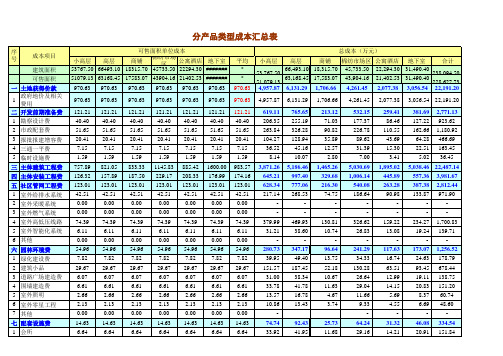 房地产开发成本测算模板