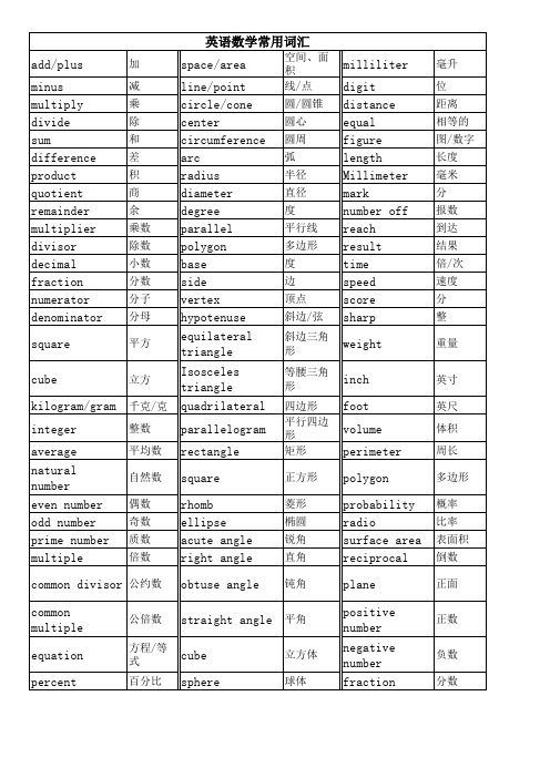 英语数学常用词汇
