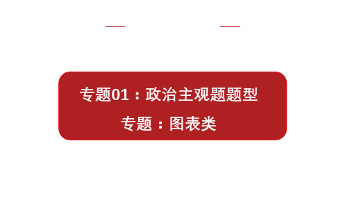 政治主观题题型图表类