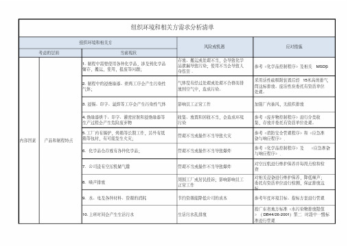 ISO14001-2015组织环境和相关方需求分析清单