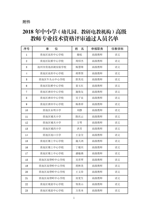 2018年中小学(幼儿园、教研电教机构)高级