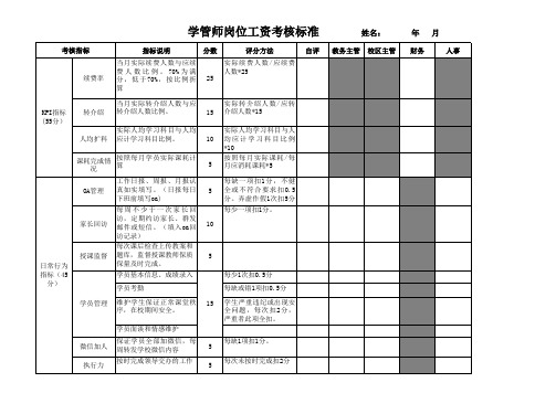 学管师考核标准2015 (改版)