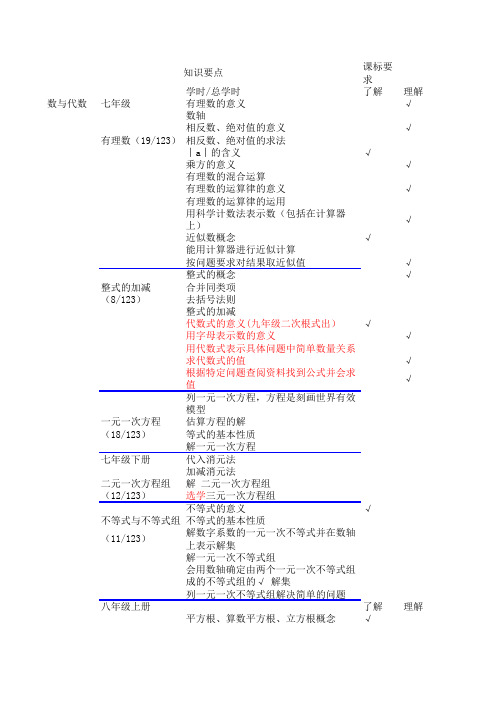 初中数学双向细目表