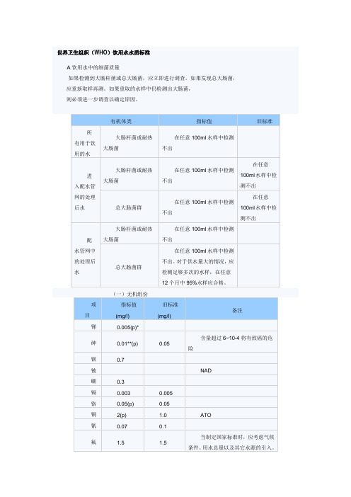 世界卫生组织(WHO)饮用水水质标准