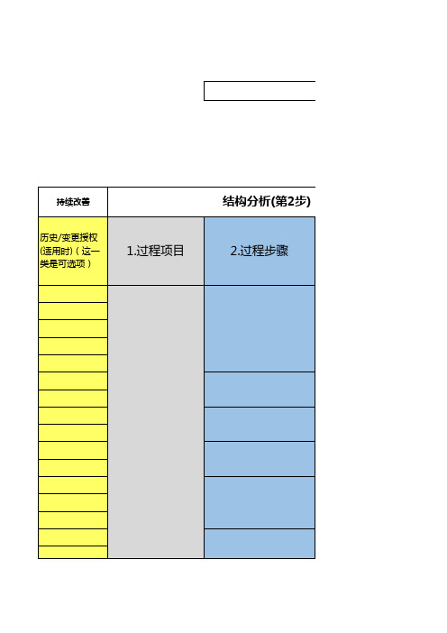 第五版DFMEA;PFMEA表格(含注释)