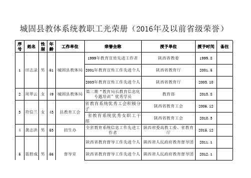 城固县教职工光荣册Book1 (1)