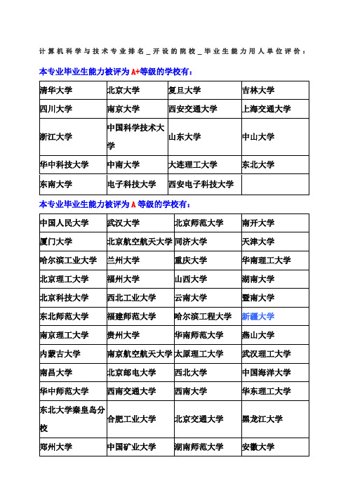 计算机科学与技术专业排名