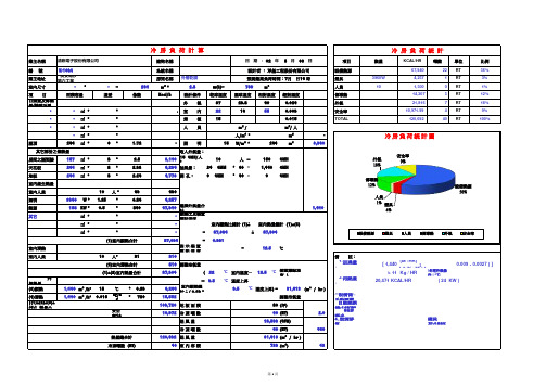 经典冷负荷计算表