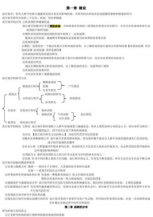 流行病学_考研重点