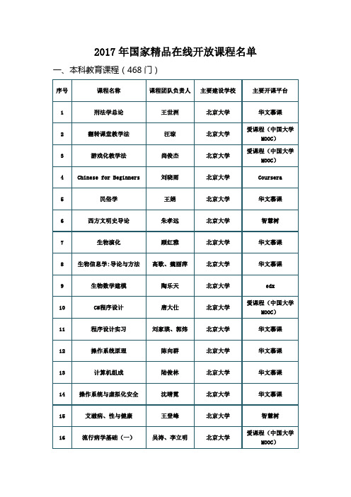 2017年国家精品在线开放课程名单