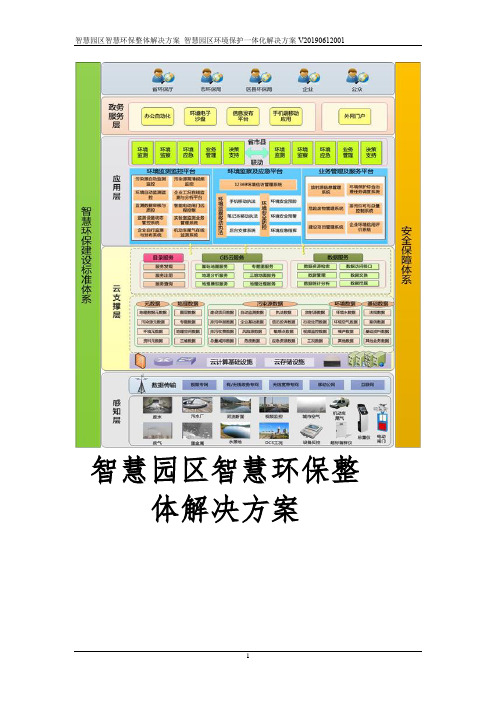 智慧园区智慧环保整体解决方案 智慧园区环境保护一体化解决方案