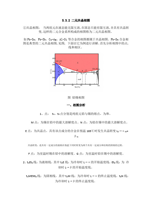 金属共晶相图