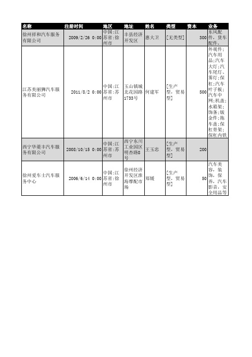 2018年江苏省汽车服务保养企业名录1630家