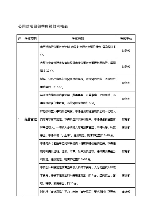 公司对项目部季度绩效考核表