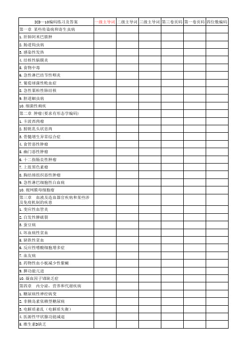 ICD-10编码练习2011级-学生版