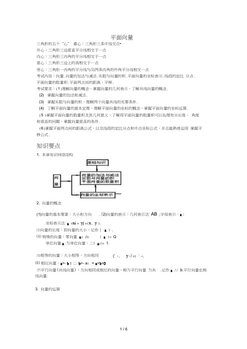 向量补充：三角形的五心