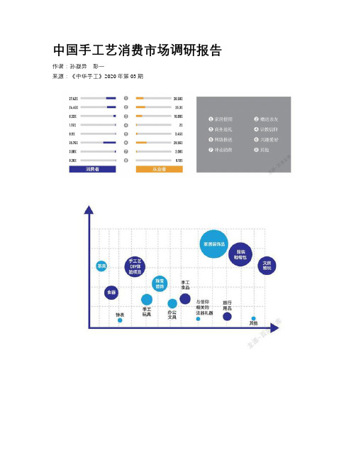 中国手工艺消费市场调研报告