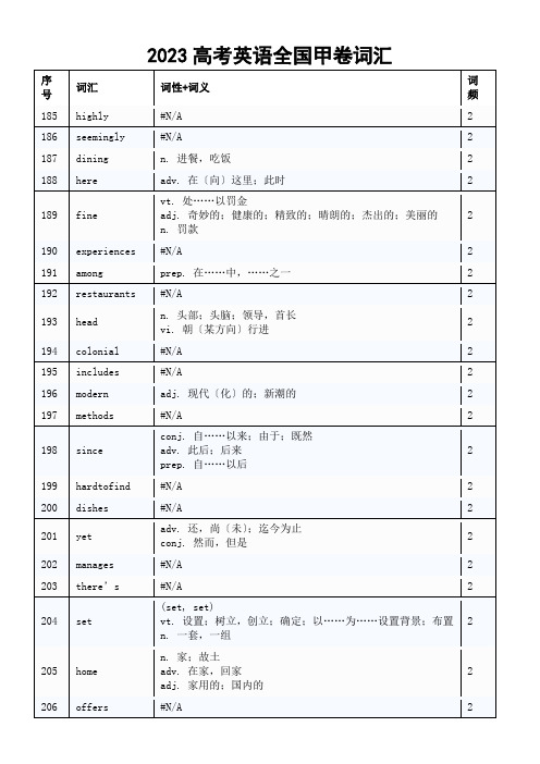 高考英语全国甲卷词汇(共347个)讲义高考英语复习