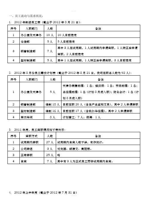 员工流动性分析报告