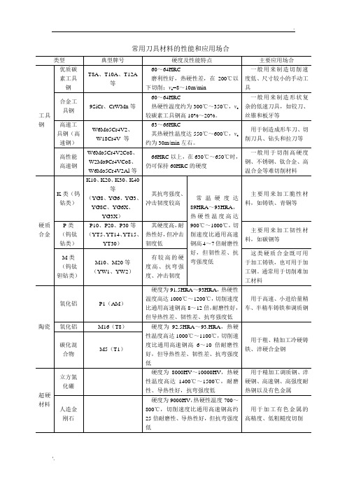 常用刀具材料的性能和应用场合