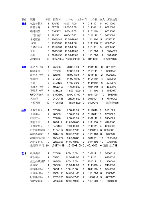 The sims 2 (模拟人生2)全职业介绍