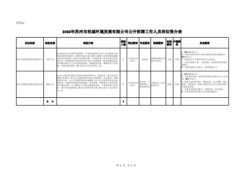 岗位简介表