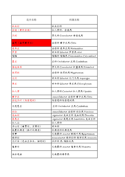 50种花卉植物名称