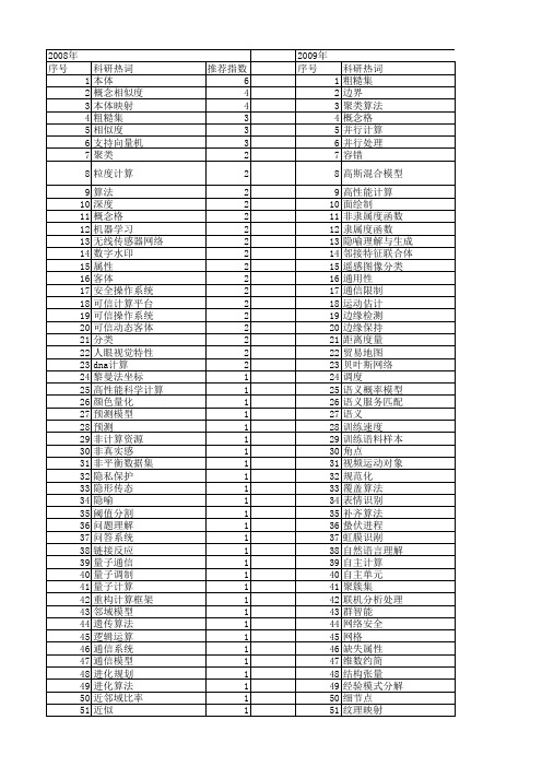 【计算机科学】_计算处理_期刊发文热词逐年推荐_20140725