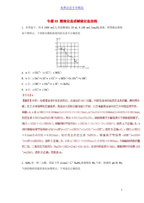 精品高考化学一轮复习酸碱中和滴定曲线大全专题03酸滴定盐或碱滴定盐曲线练习