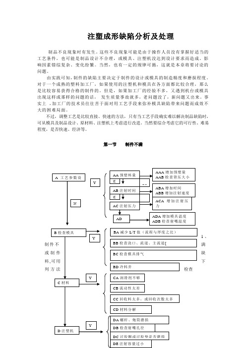 注塑成形常见缺陷及分析处理