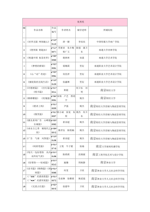 第四届全国大学生广告艺术大赛优秀奖名单