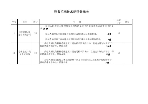 LNG加气站项目安装工程招标评分标准