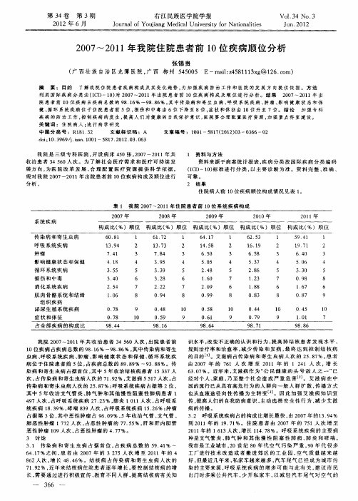 2007--2011年我院住院患者前10位疾病顺位分析