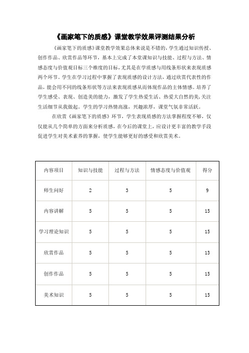 初中美术_第3课 画家笔下的质感教学设计学情分析教材分析课后反思