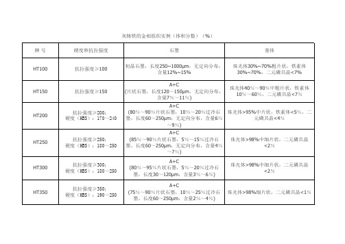 金相组织标准