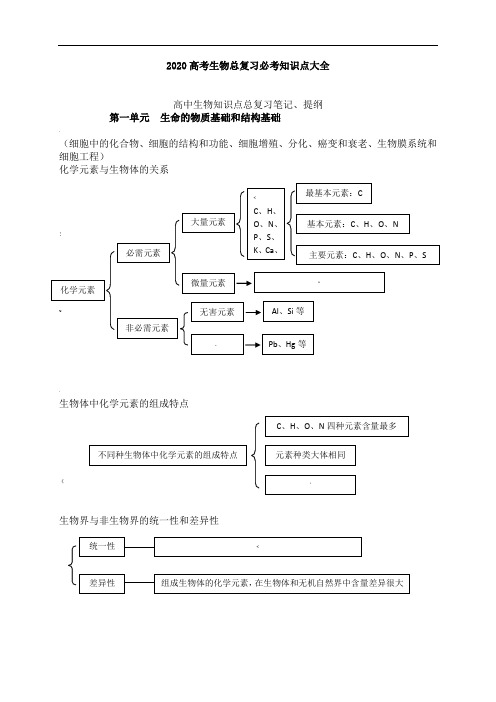 2020高考生物总复习必考知识点大全