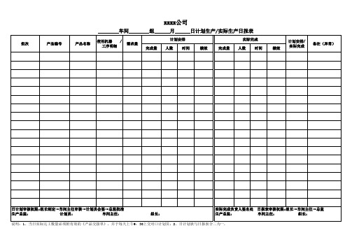 计划-实际生产日报表