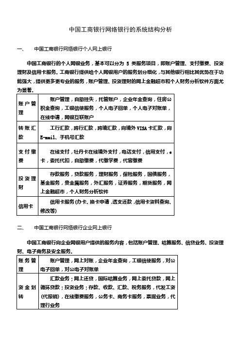 中国工商银行网络银行系统结构分析