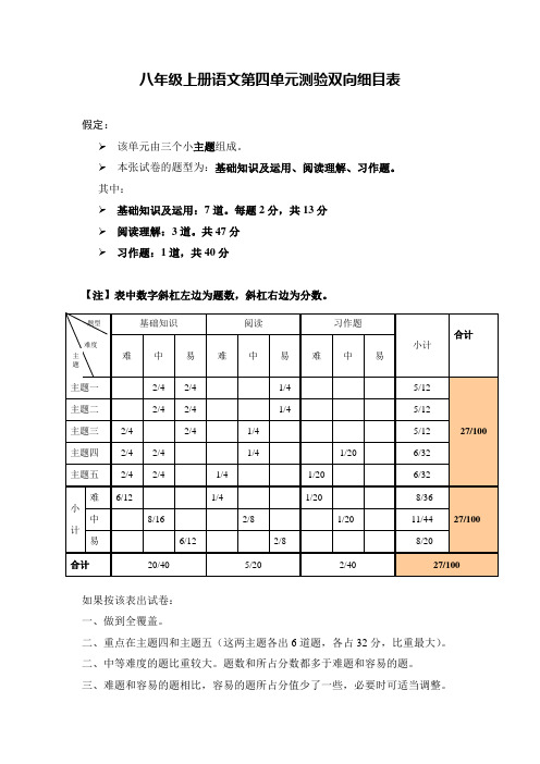 双向明细表