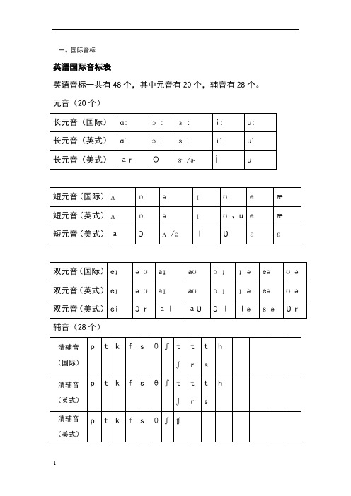 国际音标与英式美式英语音标对比