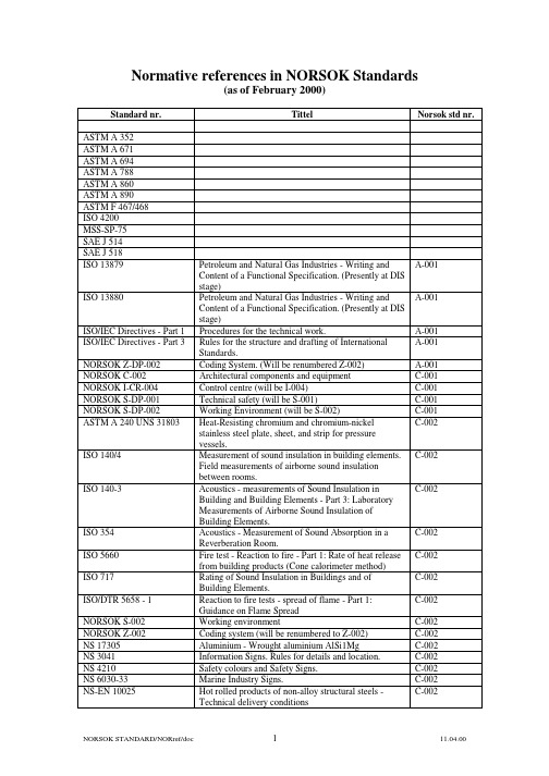 Norsok Standards List